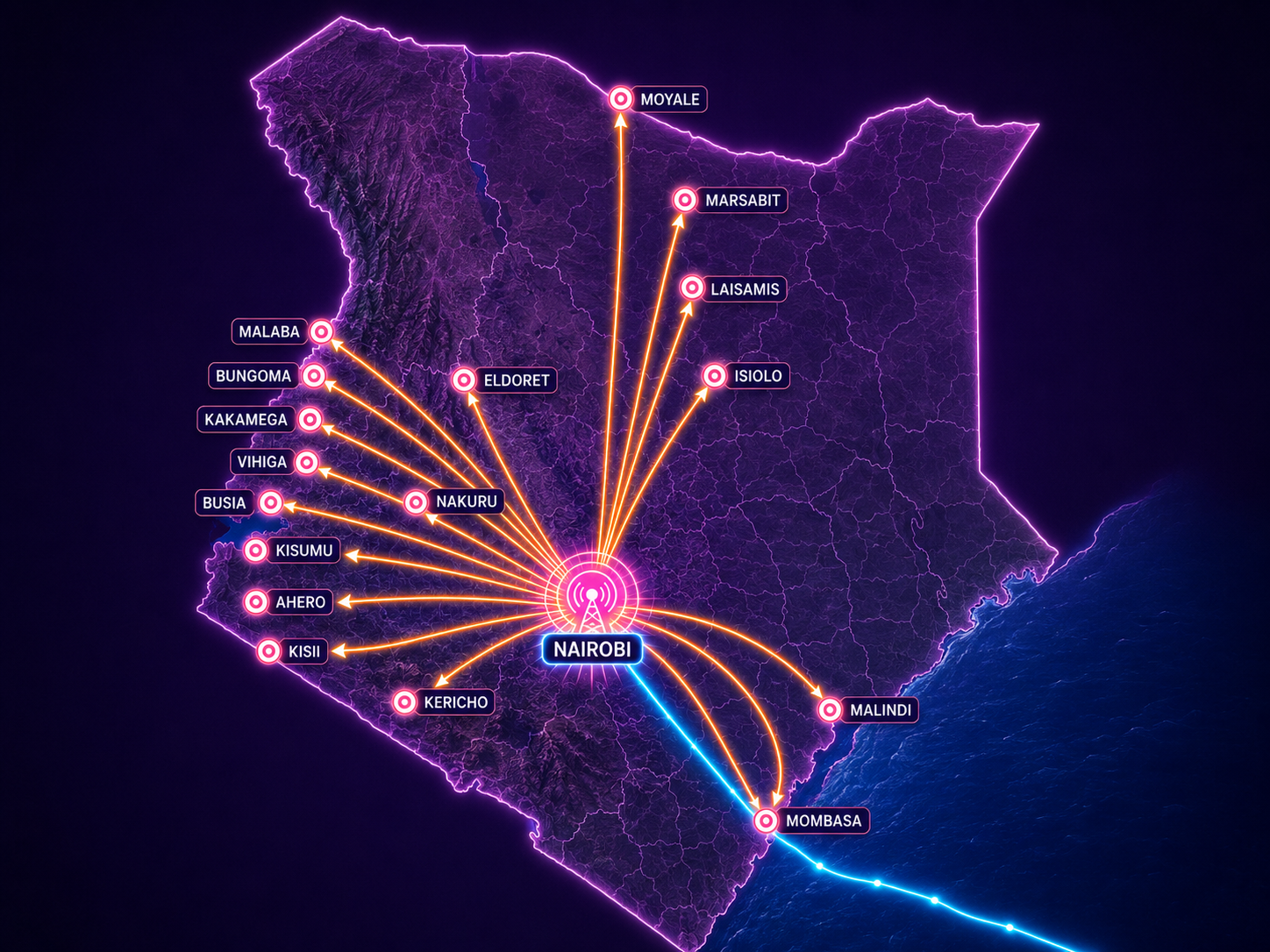 Realistic map of Kenya showing direct Savenet network links from Nairobi to Moyale, Marsabit, Laisamis, Isiolo, Mombasa, Malindi, Kericho, Kisii, Ahero, Busia, Bungoma, Eldoret, Nakuru, Vihiga, Kisumu, Malaba and Kakamega, plus an ocean backbone landing in Mombasa